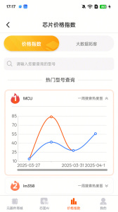 芯团app