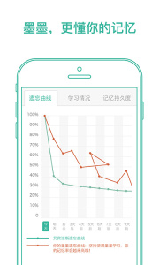 墨墨背单词app