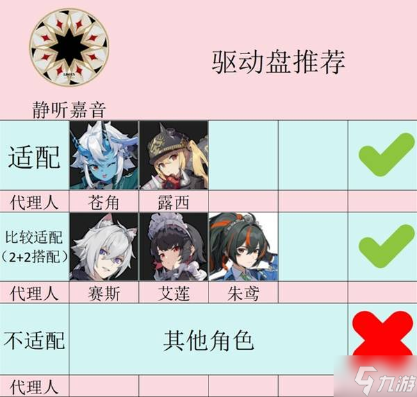 《绝区零》静听嘉音套装介绍 静听套给谁穿