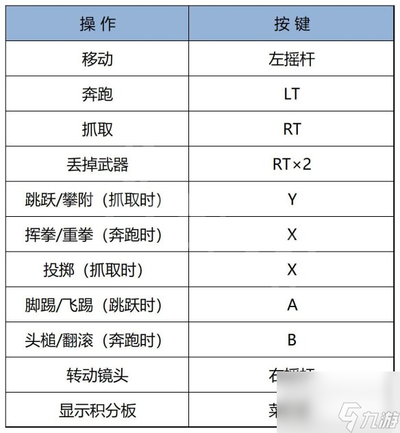 猛兽派对怎么操作,动物派对按键操作介绍