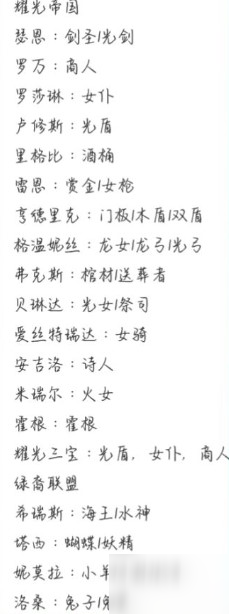 剑与远征商人女仆是哪个角色 剑与远征角色外号合集