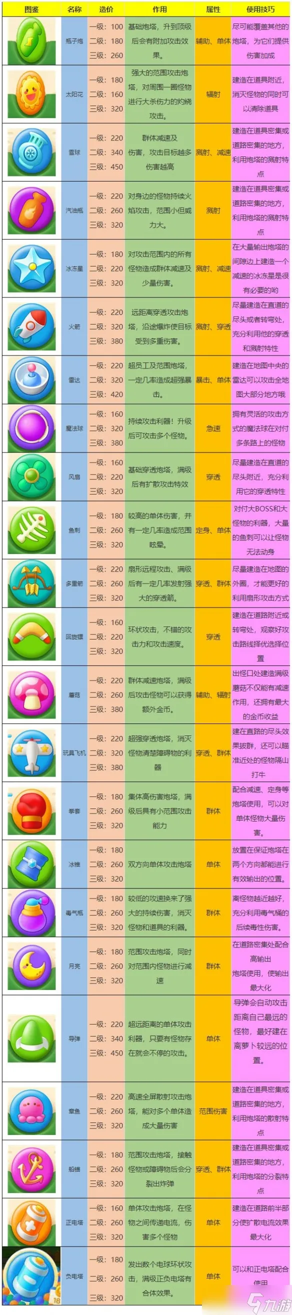 保卫萝卜4炮塔有哪些(保卫萝卜3<span class='zzqColorRed'>比赛</span>最强炮塔组合)