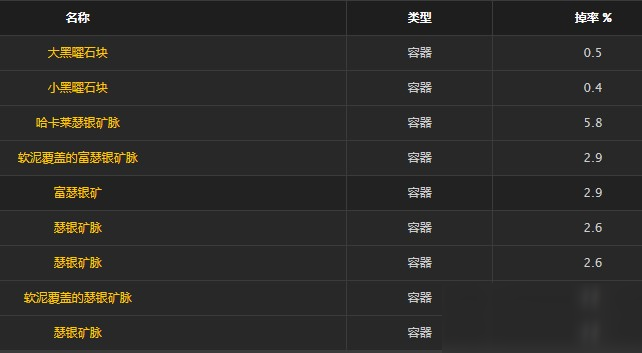 怀旧服瑟银矿出奥术水晶吗