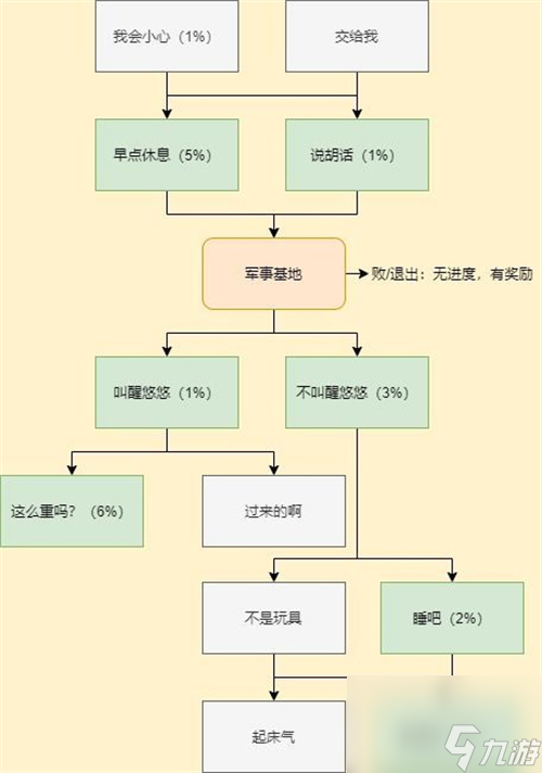 穿越火线枪战王者挑战模式在哪里？穿越火线枪战王者攻略详情
