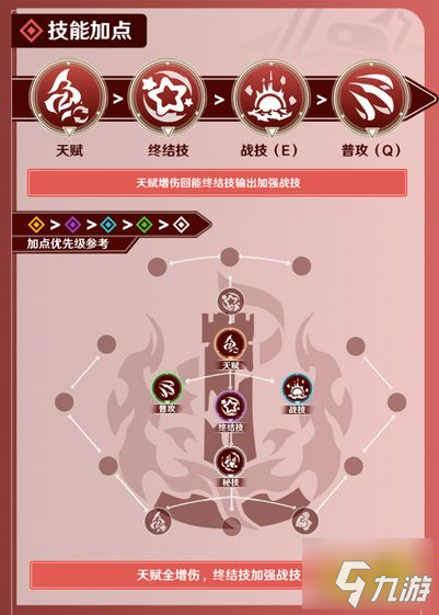 崩坏星穹铁道虎克值得培养吗 崩坏星穹铁道虎克全面培养攻略