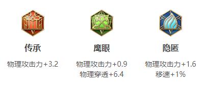 王者荣耀凯连招出装铭文玩法技巧攻略大全