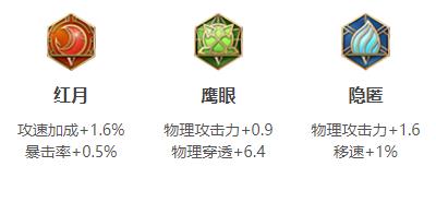 王者荣耀后羿连招出装铭文玩法技巧攻略大全