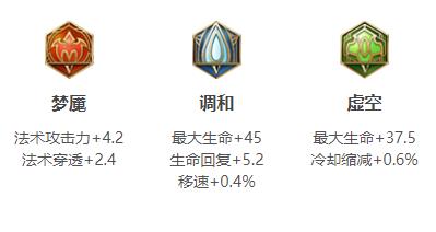 王者荣耀鲁班大师连招出装铭文玩法技巧攻略大全