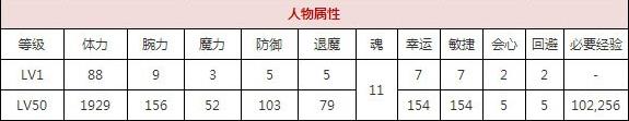 一血万杰雷电技能培养评价装饰搭配介绍