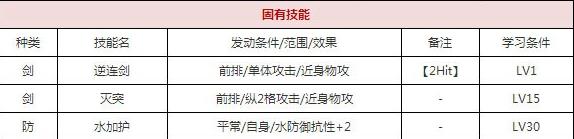 一血万杰稻荷大人技能培养评价装饰搭配介绍