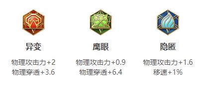 王者荣耀关羽连招出装铭文玩法技巧攻略大全