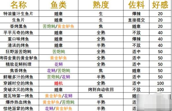 原神炙脍之夜全图鉴收集方法