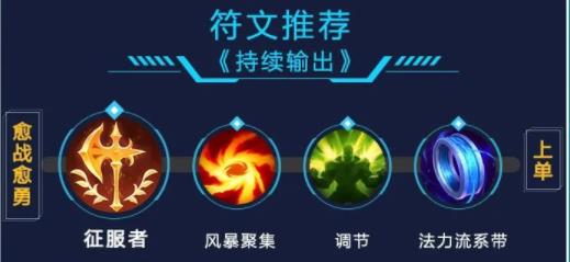 lol手游炼金出装天赋攻略