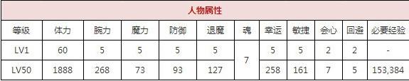 一血万杰三鬼坊技能培养评价装饰搭配介绍