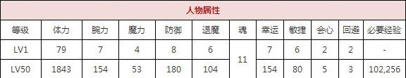 一血万杰建御雷技能培养评价装饰搭配介绍