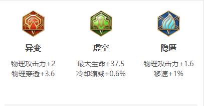 王者荣耀苏烈连招出装铭文玩法技巧攻略大全