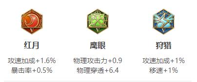 王者荣耀老夫子连招出装铭文玩法技巧攻略大全