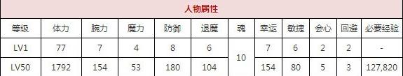 一血万杰稻荷大人技能培养评价装饰搭配介绍