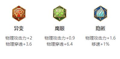 王者荣耀百里玄策连招出装铭文玩法技巧攻略大全