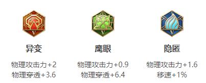 王者荣耀兰陵王君连招出装铭文玩法技巧攻略大全