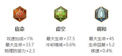 王者荣耀项羽连招出装铭文玩法技巧攻略大全