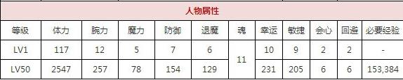 一血万杰元兴寺技能培养评价装饰搭配介绍