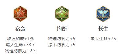 王者荣耀白起连招出装铭文玩法技巧攻略大全