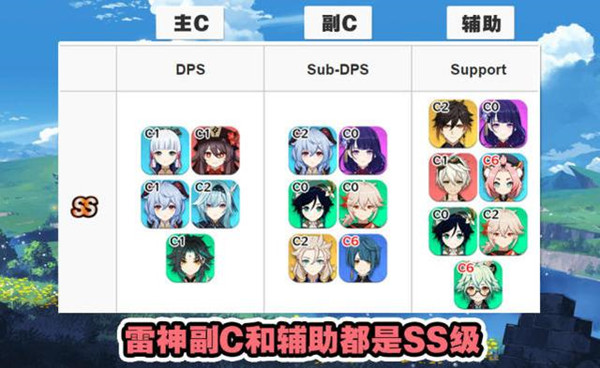 最新原神角色强度排行