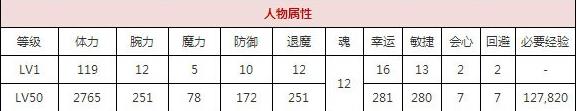 一血万杰双代桃太郎技能培养评价装饰搭配介绍