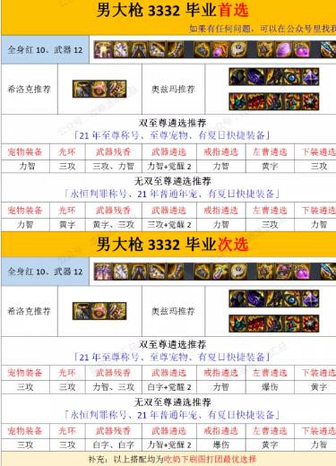 DNF100级男大枪毕业装备推荐