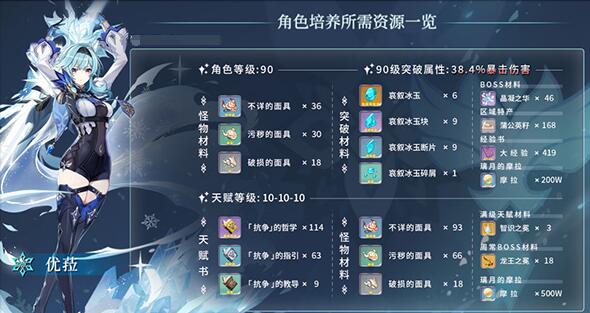 原神优菈突破材料获取方法
