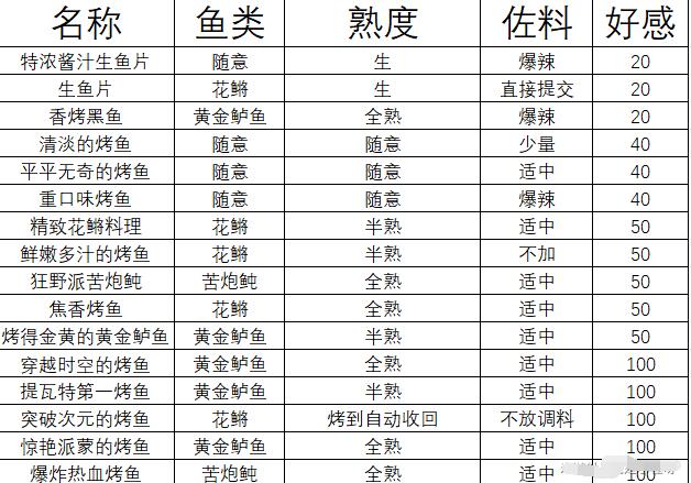 原神生鱼片制作攻略