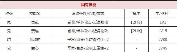 一血万杰雷电技能培养评价装饰搭配介绍