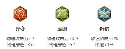 王者荣耀雅典娜连招出装铭文玩法技巧攻略大全