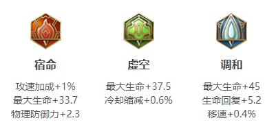 王者荣耀盘古连招出装铭文玩法技巧攻略大全
