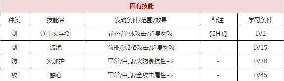 一血万杰福袋建御雷技能培养评价装饰搭配介绍