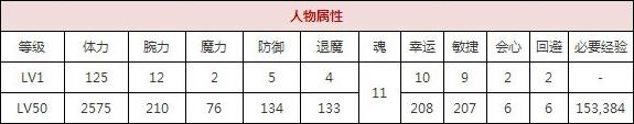 一血万杰见越入道技能培养评价装饰搭配介绍