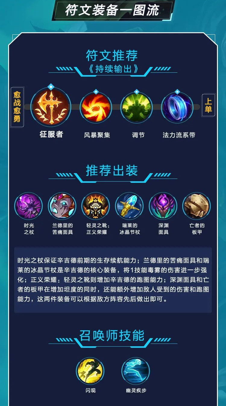 lol手游炼金出装天赋攻略