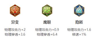 王者荣耀百里守约连招出装铭文玩法技巧攻略大全