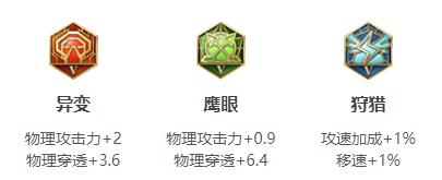 王者荣耀宫本武藏连招出装铭文玩法技巧攻略大全