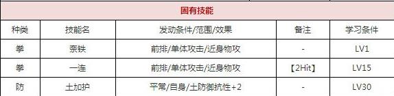 一血万杰芳一技能培养评价装饰搭配介绍
