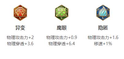 王者荣耀李信连招出装铭文玩法技巧攻略大全