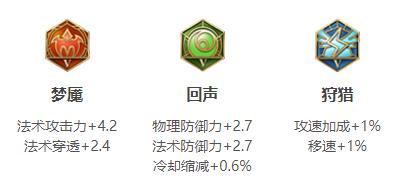 王者荣耀孙膑连招出装铭文玩法技巧攻略大全