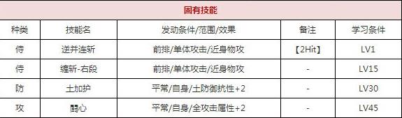 一血万杰御石神大人技能培养评价装饰搭配介绍