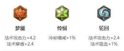 王者荣耀诸葛亮连招出装铭文玩法技巧攻略大全