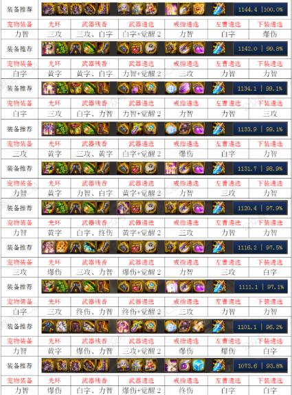 DNF100级狩猎者毕业装备推荐