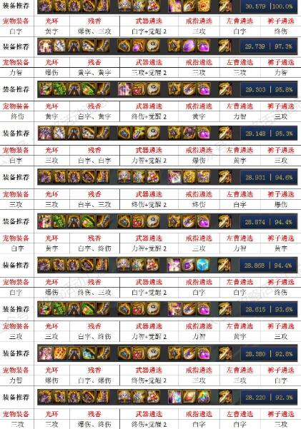 DNF100级决战者奥兹玛毕业装备推荐