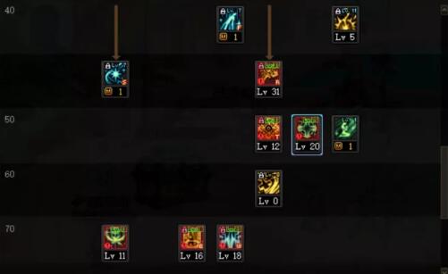 DNF100级奶妈奥兹玛毕业装备推荐