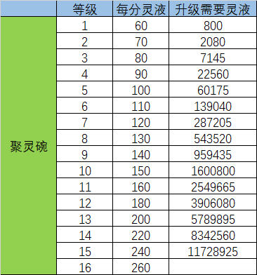 《剑气除魔》硬核洞府剖析