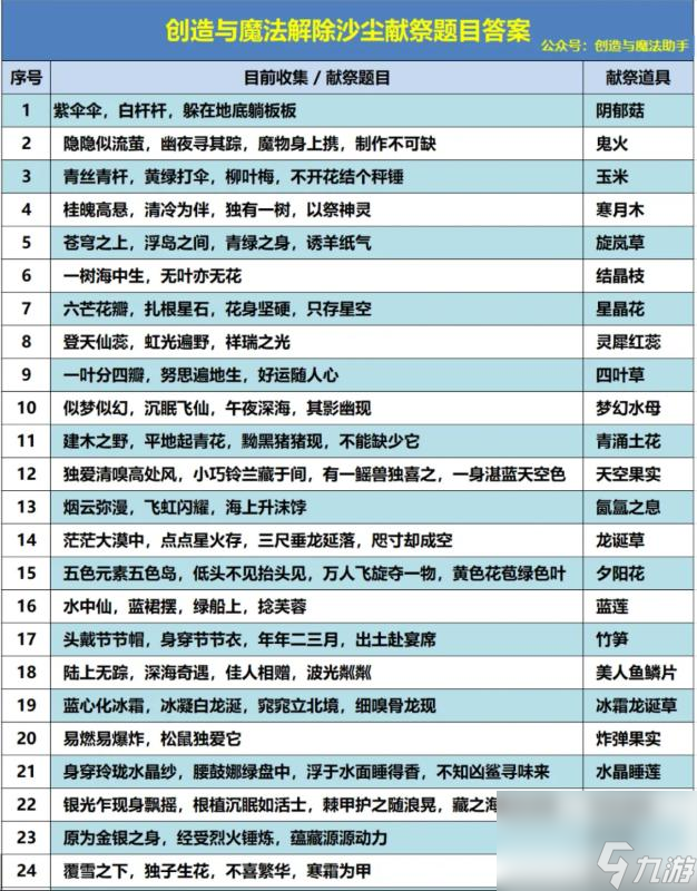 创造与魔法扬沙地怎么过？